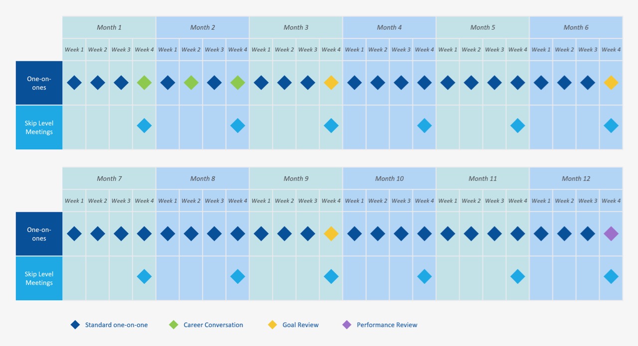 https://ajahne.github.io/blog/assets/images/management-meeting-calendar.jpg